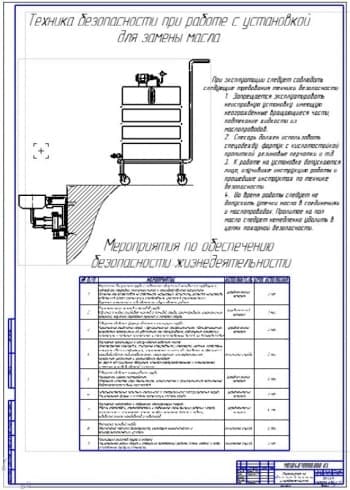 Мероприятия по улучшению БЖД на предприятии (ф.А1)
