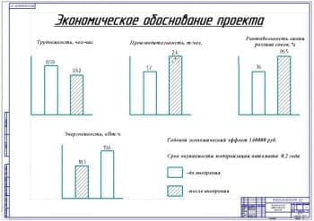 Показатели экономической эффективности проекта (ф.А1)
