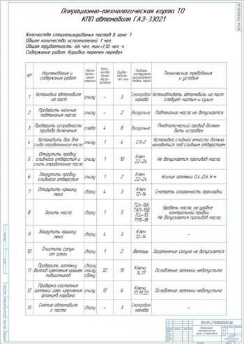 9.	Операционно-технологическая карта ТО автомобиля, А1