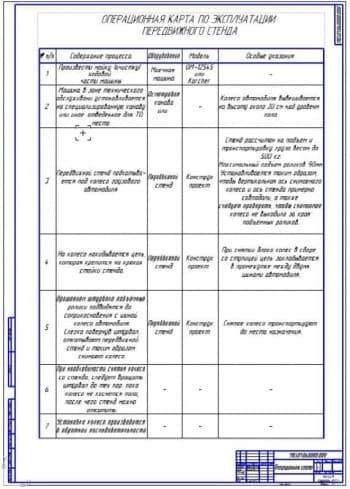 Операционная карта применения конструкции (ф.А1)