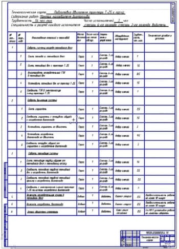 Технологическая карта монтажа нагревателя биотоплива (ф.А1)