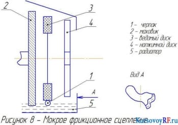 Мокрое фрикционное сцепление(фрагмент)