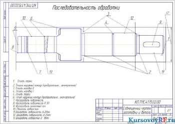 Разработка технологического процесса изготовления детали класса валов
