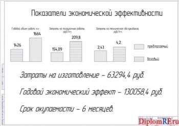 Показатели экономической эффективности (формат А1)