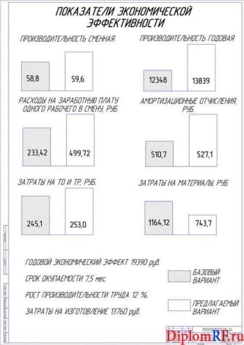 Показатели экономической эффективности (А1)