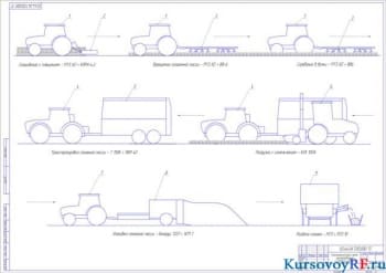 Чертеж технологической схемы приготовления и раздачи кормов2