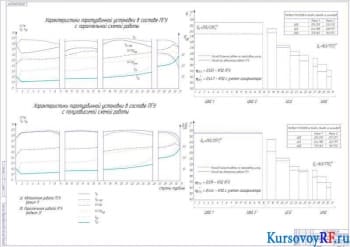 Сравнение вариантов тепловой схемы ПГУ