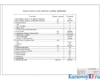 Чертеж технико-экономические показатели работы предприятия 