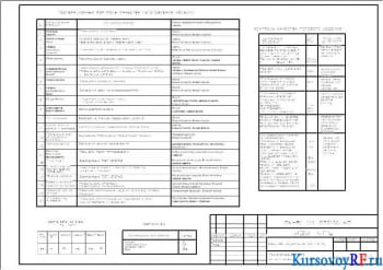 Технологическая карта на изготовление плит перекрытия (формат 2хА3)