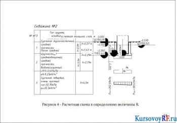 Расчетная схема к определению величины R