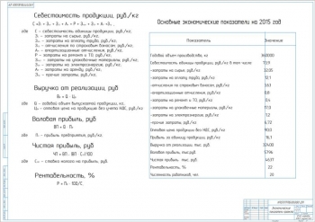 9.	Экономические показатели проекта, А1