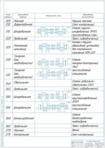 9.	Технология восстановления коленвала, А1