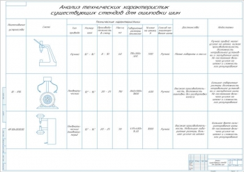 9.	Таблица анализа технических характеристик существующих стендов для ошиповки шин, А1