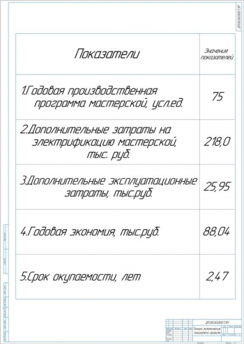 9.	Технико-экономические показатели проекта, А1
