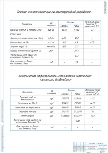9.	Чертеж показателей ТЭП проекта, А1