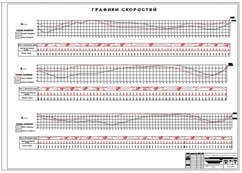 9.	Графики скоростей, А1