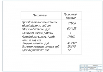 9.	Технико-экономические показатели, А1