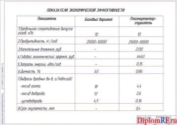 Показатели экономической эффективности (формат А1)