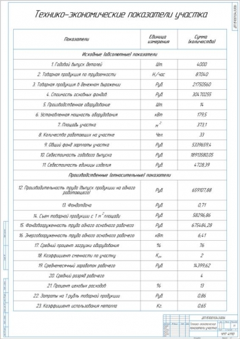 9.	Технико-экономические показатели участка, А1