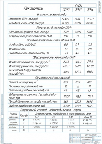 9.	Анализ хозяйственной деятельности предприятия, А1