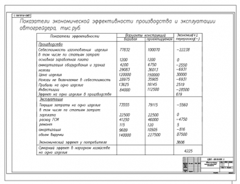 9.	Таблица показателей экономического эффекта производства 