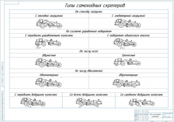 9.	Таблица типов самоходных скреперов, А1