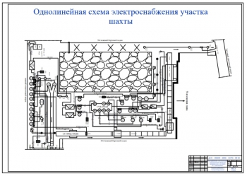 Проект электрификации и автоматизации шахты горнодобывающего предприятия