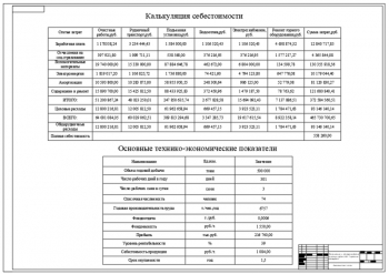 9.	Таблицы калькуляции себестоимости и основных ТЭП