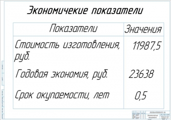9.	Теоретический чертеж экономических показателей проекта, А1
