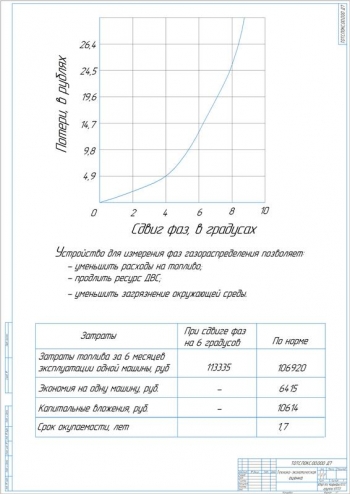 9.	Технико-экономическая оценка проекта, А1