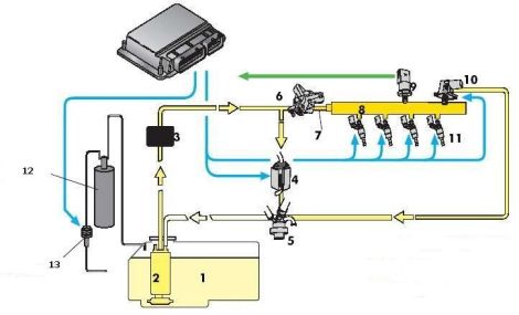 Топливная система двигателя FSI