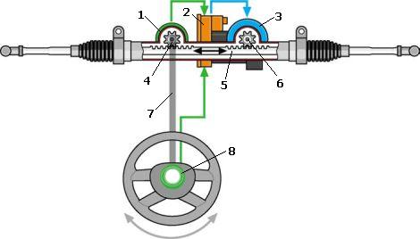 Электромеханический усилитель руля с двум шестернями